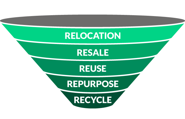 Edes RE Recycle