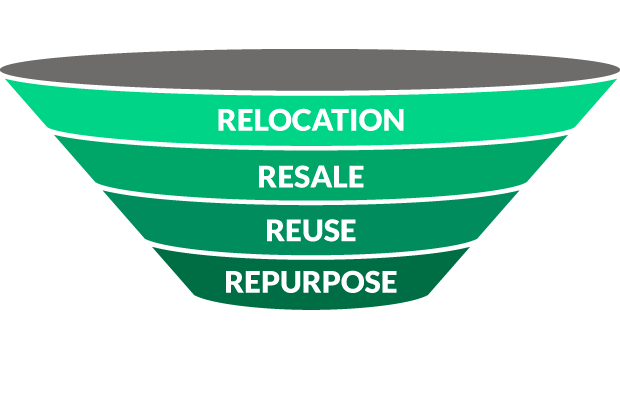 Edes RE Repurpose
