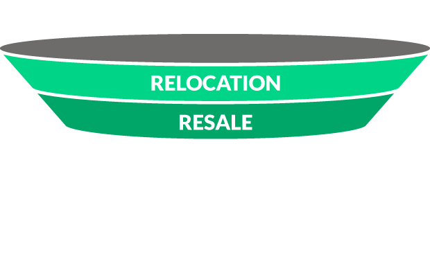 Edes RE Resale